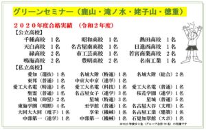 2020年度合格実績